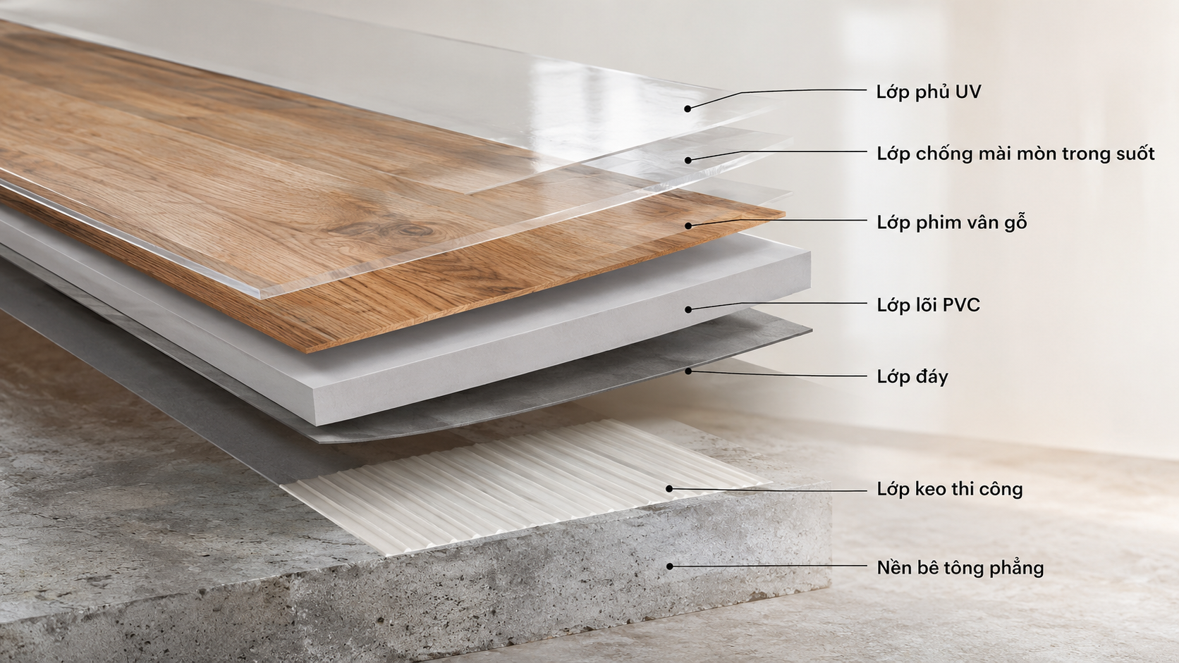 Hình minh họa kỹ thuật mặt cắt cấu tạo sàn nhựa PVC dán keo dạng thanh, thể hiện rõ các lớp xếp chồng gồm lớp phủ UV, lớp chống mài mòn trong suốt, lớ